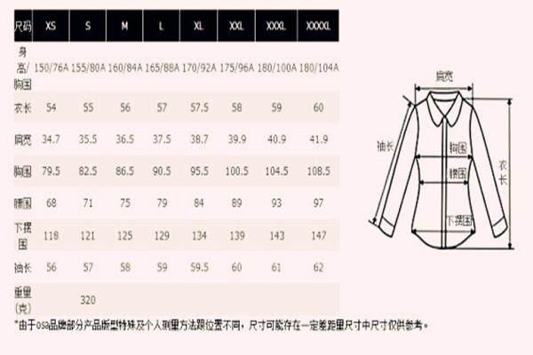 淘寶個(gè)人尺碼設(shè)置在哪看